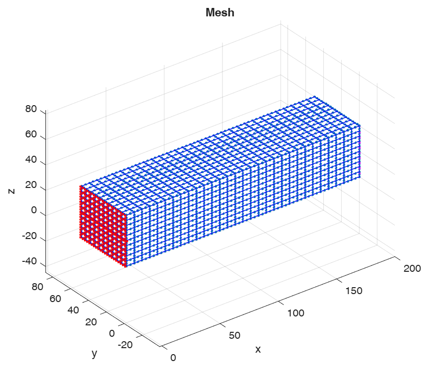 Coarse HEX20 cantilever mesh with constraints and loading