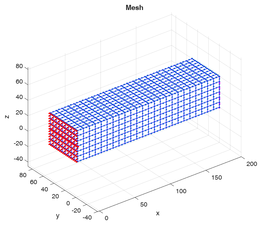 HEX20 cantilever mesh