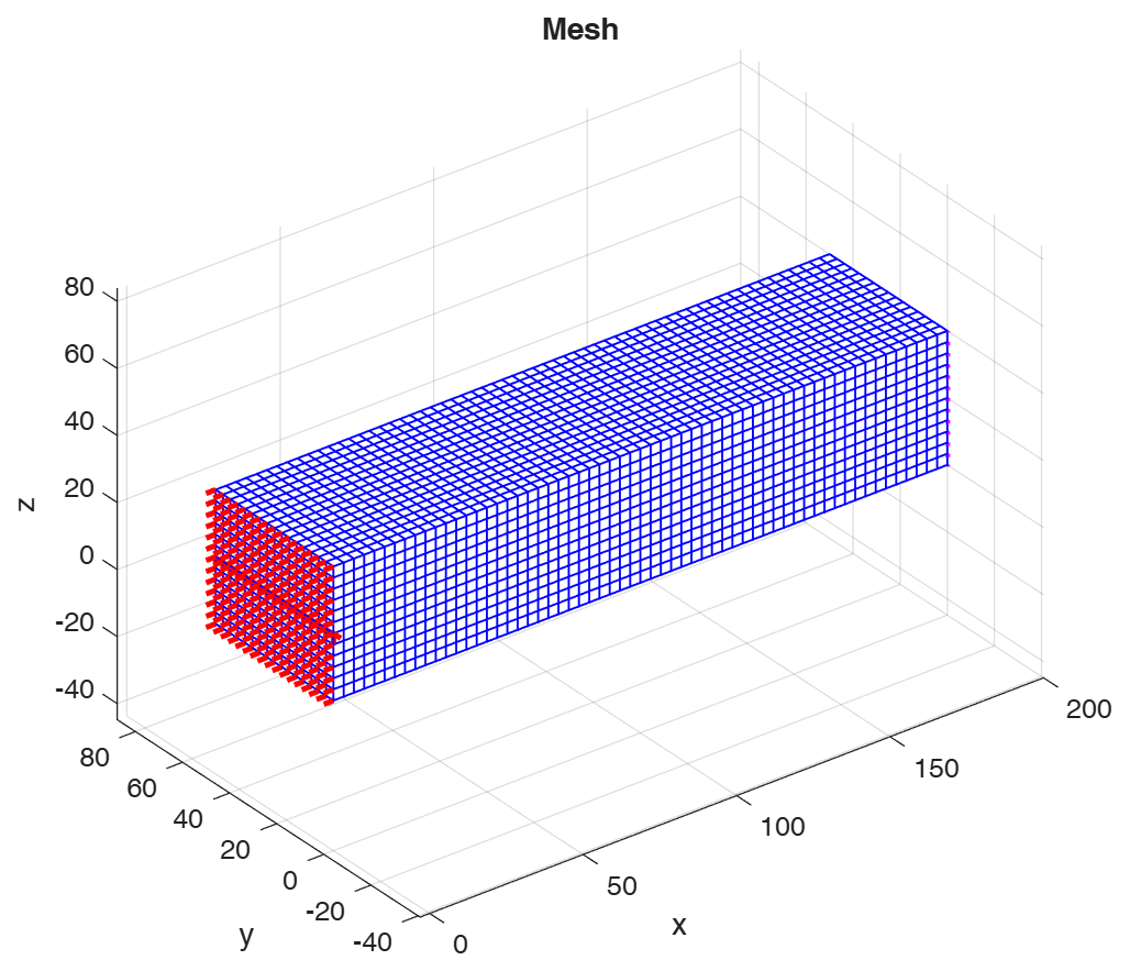 Coarse HEX8 cantilever mesh, constraints and applied loading