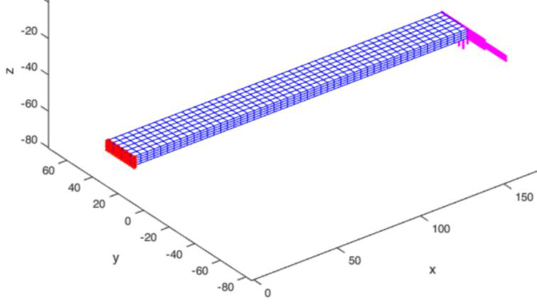 HEX8 finite-element mesh.