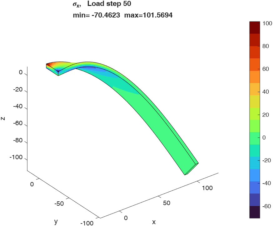 Longitudinal stress σx\sigma_xσx​ [MPa], load step 50.