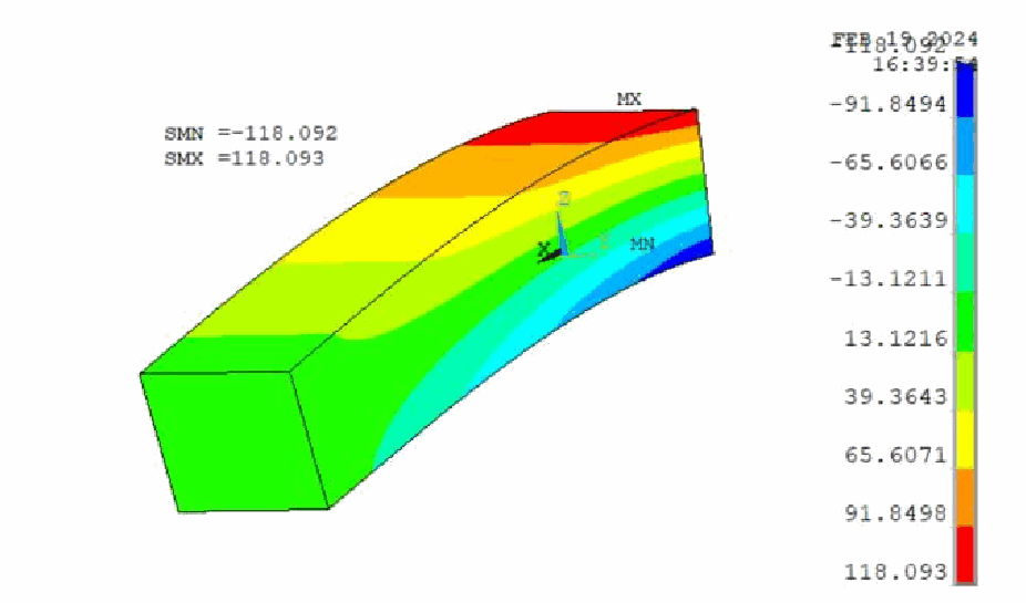 ANSYS — axial stress σx [MPa]