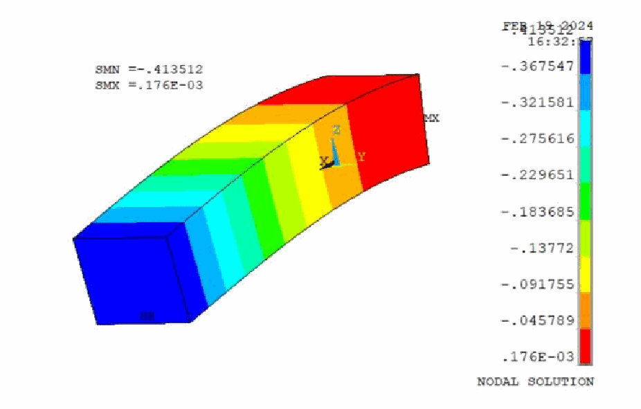 ANSYS — vertical displacement w [mm]