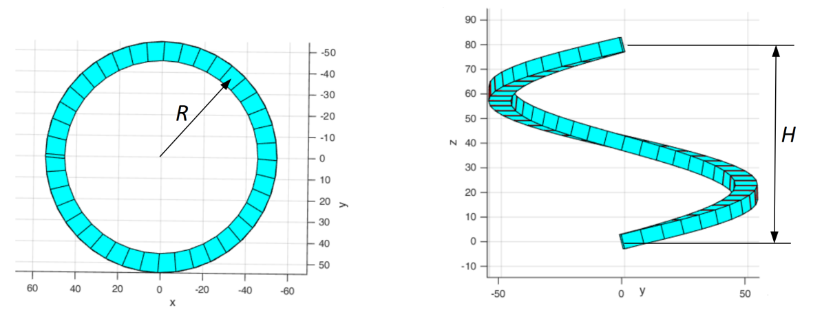 Helicoidal beam geometry