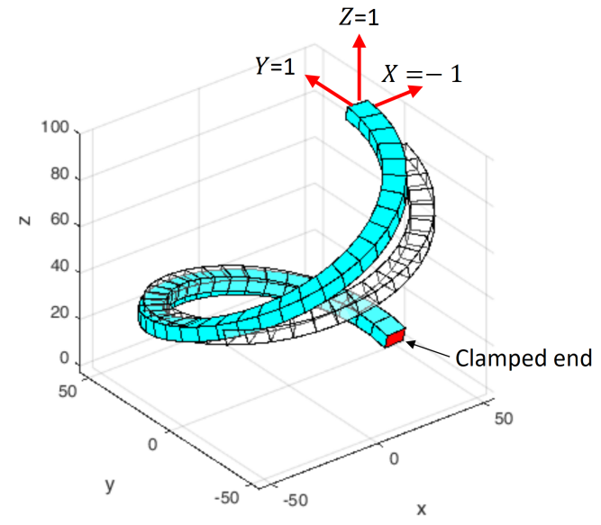 Loaded and deformed helicoidal beam