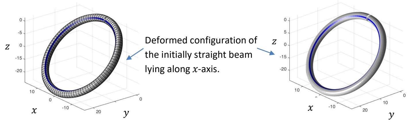 Deformed configuration of the initially straight beam lying along x-axis.