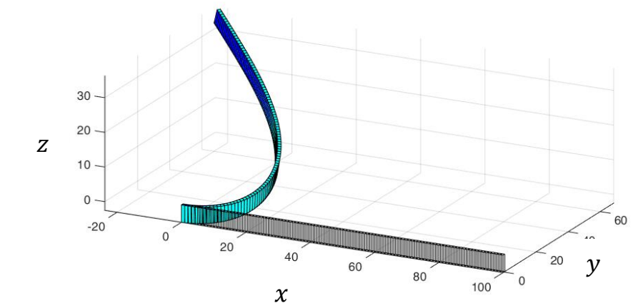 Example 2: deformed cantilever beam