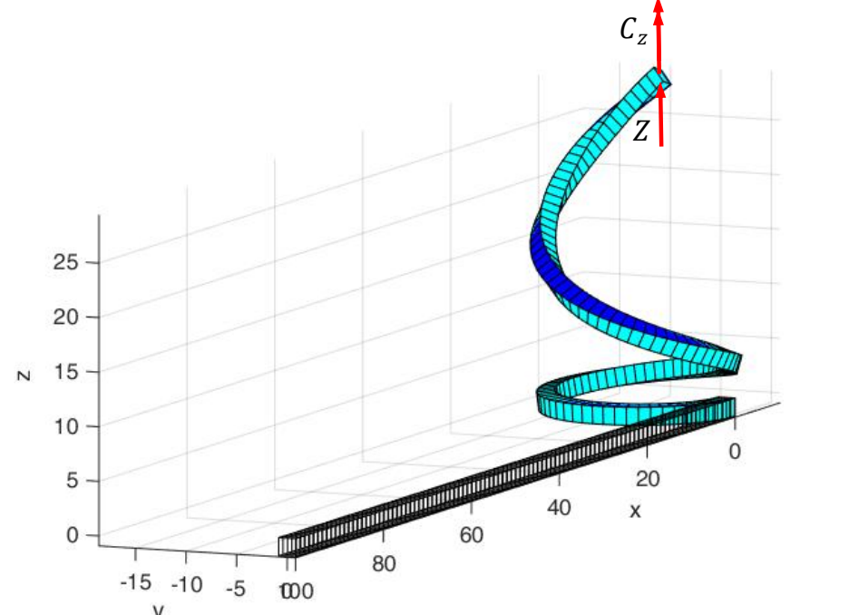 Example 3: deformed beam