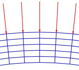 Detail of the ring Q4 mesh and loading