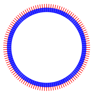 Ring geometry and radial loading
