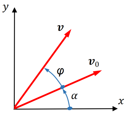 Vector v0 rotated by angle phi in the xy plane