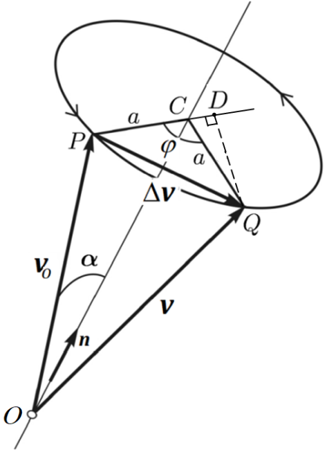 Rotation of vector v0 about the axis n