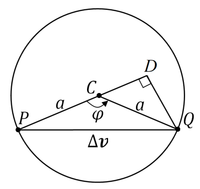 Displacement of P to Q on the circle of radius a