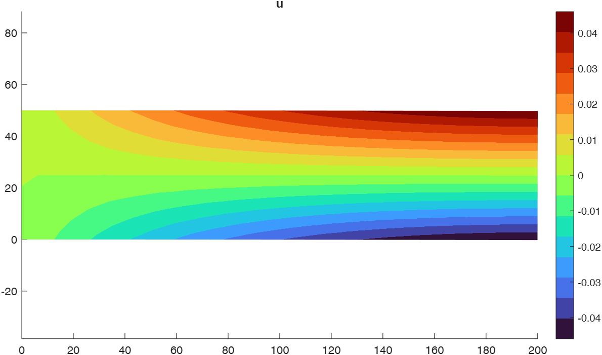Q8 MATLAB result map, Figure 2