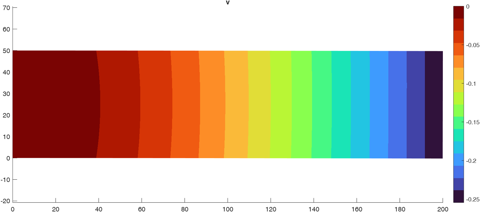 Q8 MATLAB result map, Figure 3