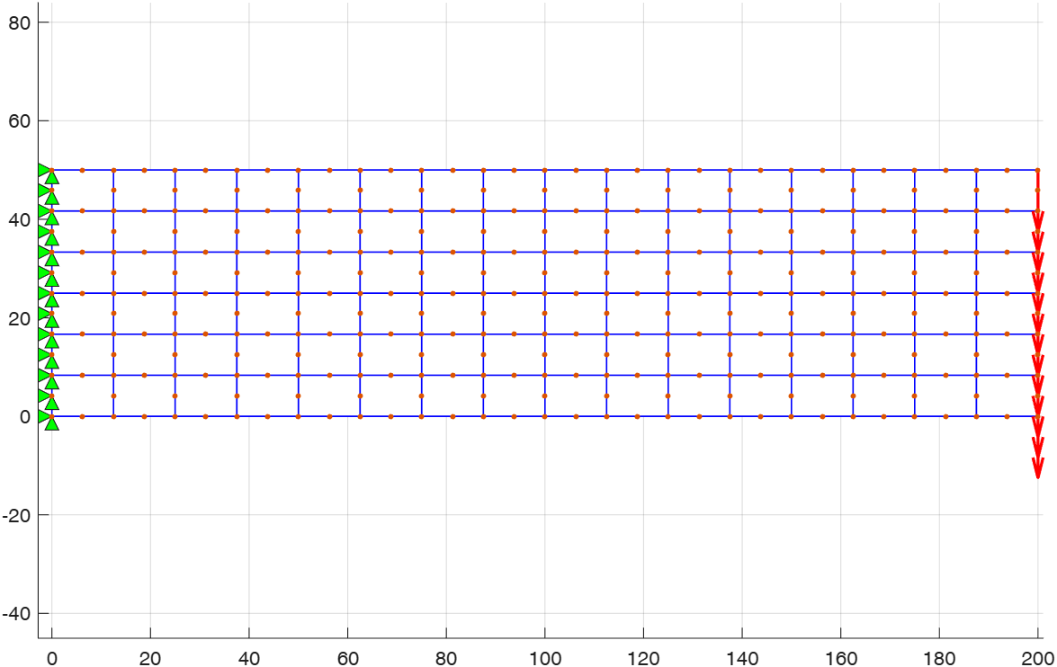 Q8 cantilever mesh, boundary conditions and free-end loading