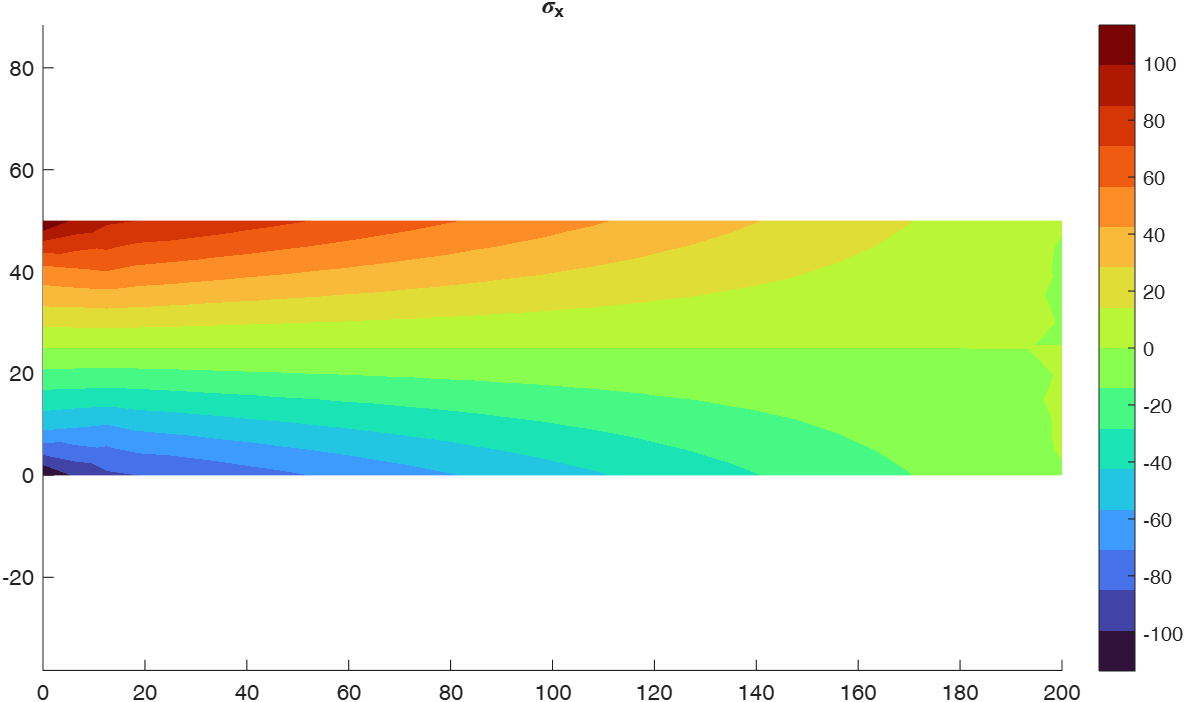 Q8 MATLAB result map, Figure 4
