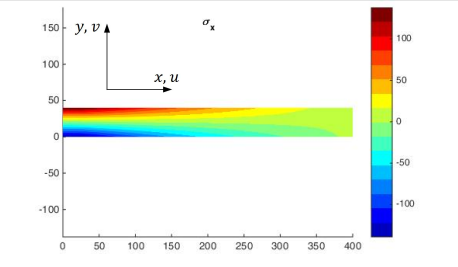 TL axial PK2 stress on the initial reference configuration for Example 2