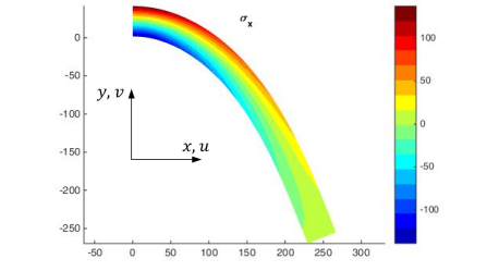 Axial Cauchy stress in the global reference frame