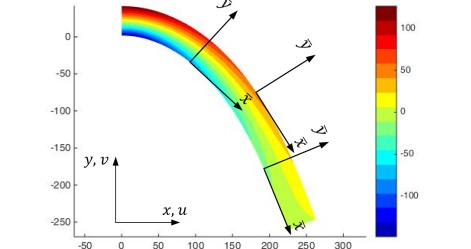 Axial Cauchy stress in the local reference frame