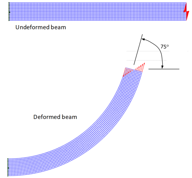 Undeformed beam, loading direction, and final deformed configuration