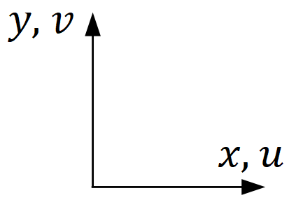 Global coordinate axes