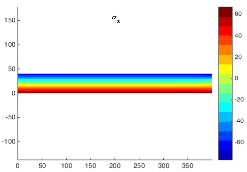 TL axial PK2 stress on the initial reference configuration