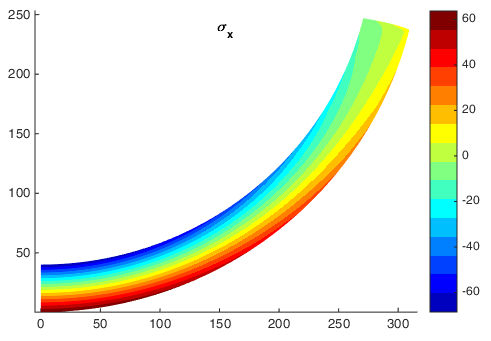 UL axial Cauchy stress on the current reference configuration