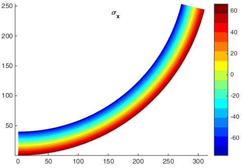 PK2 stress plotted on the deformed beam geometry