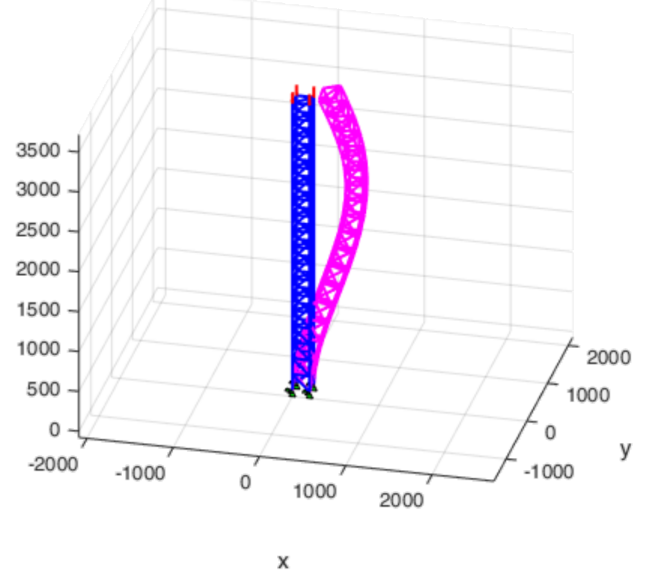 Third buckling mode of the spatial truss tower