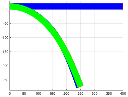 Overall deformed cantilever comparison for TL and the two UL strain updates