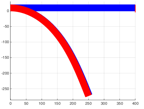 Deformed cantilever comparison between TL and UL